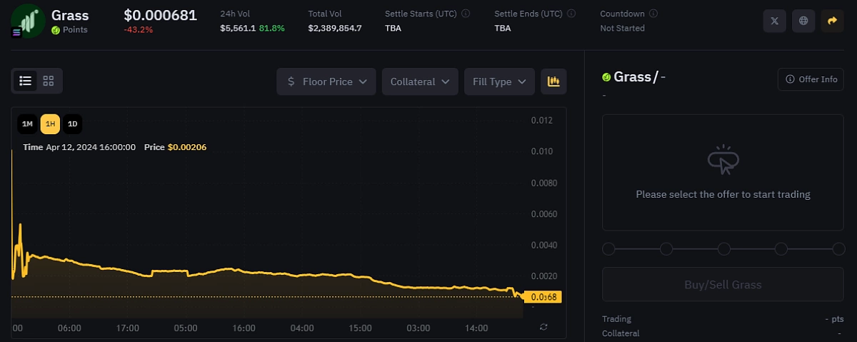 whales market grass price
