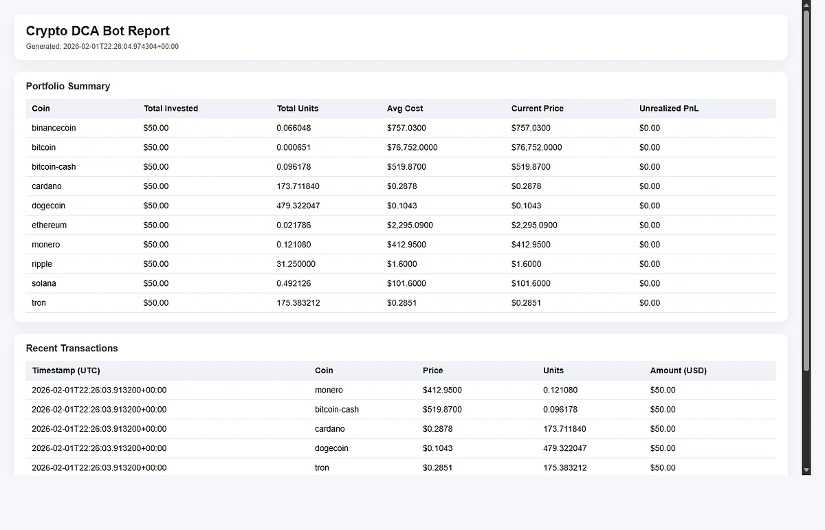 crypto_dollar_cost Web Output