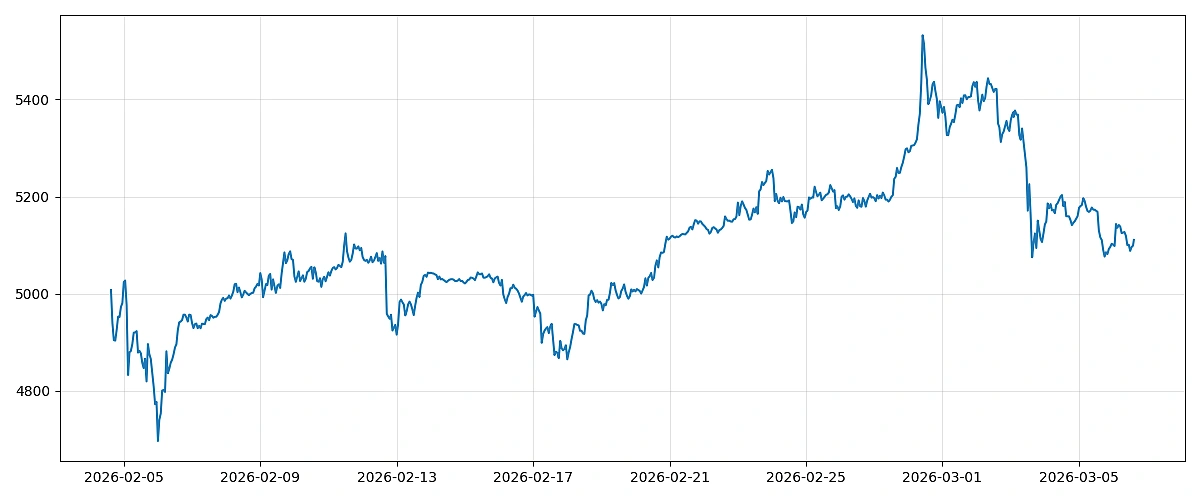 pax-gold_market_chart_30d data from CryptoSync API