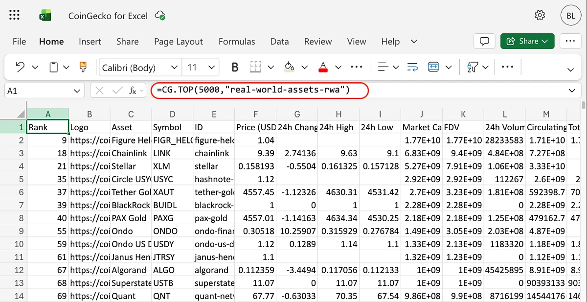Real World Assets category market data in Excel