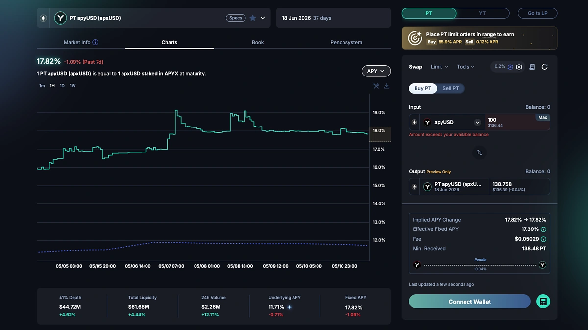Buy PT-apyUSD