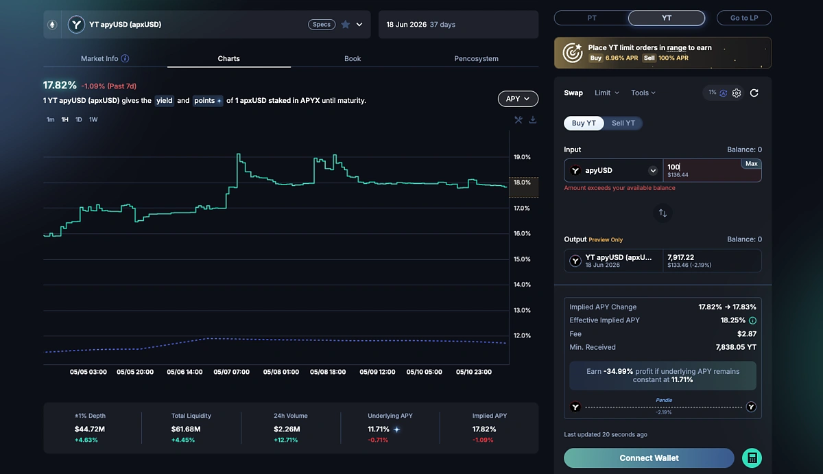Buy YT-apyUSD
