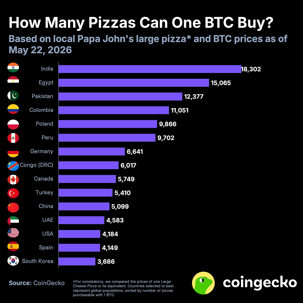 pizza day index 2026