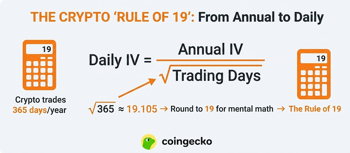 The Crypto Rule of 19