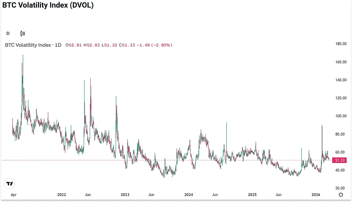 Deribit Implied Volatility Index