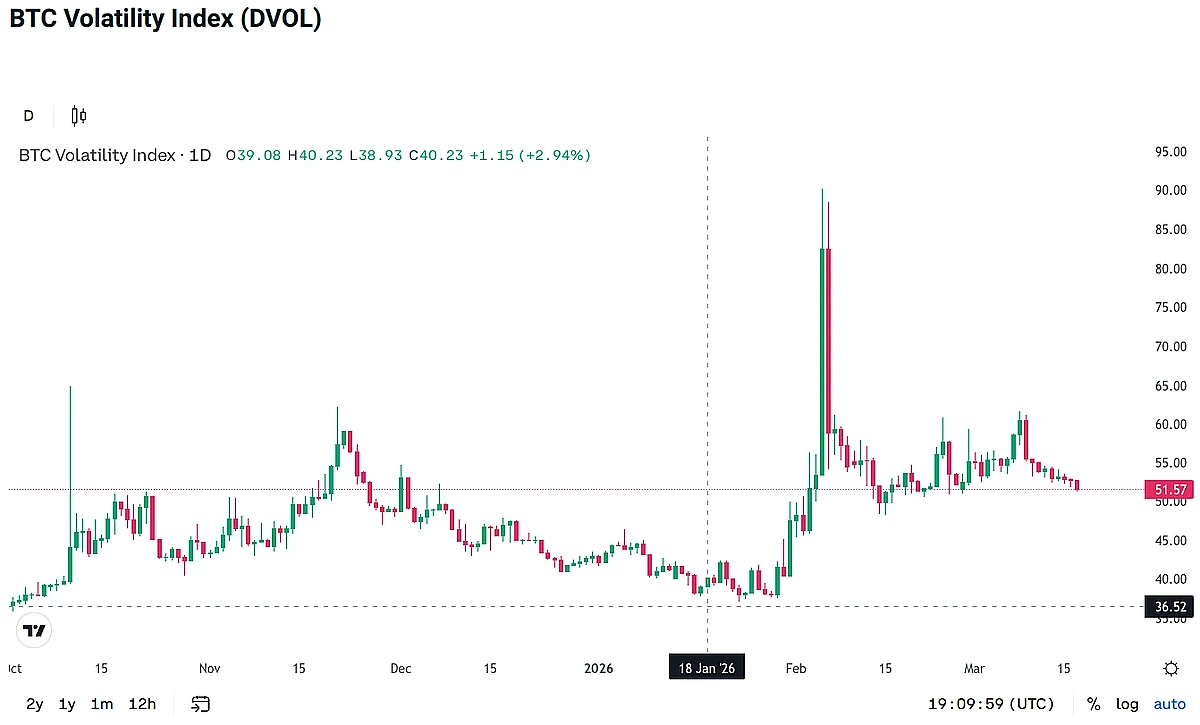 30-day implied volatility spiking sharply