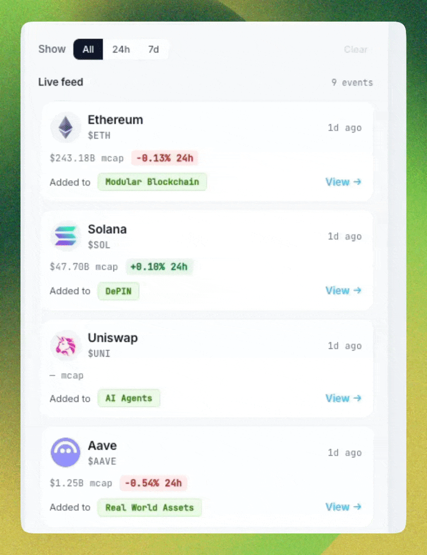 CryptoSync’s webhook can be used to power live market monitoring interfaces