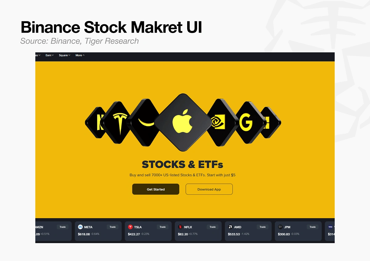 Binance Stock Market