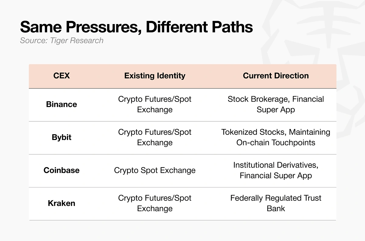 Next steps for CEXs