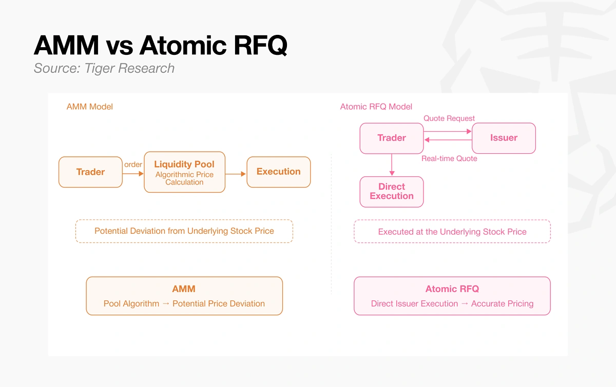 AMM vs Atomic RFQ