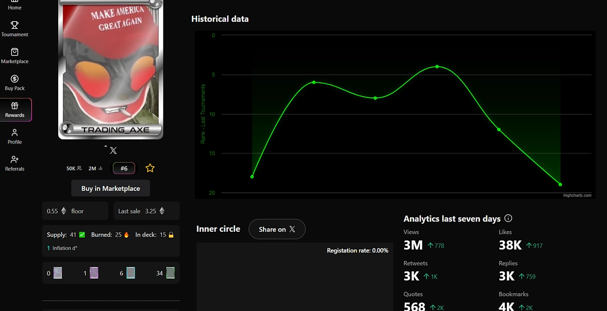 Verify Hero's performance on Fantasy.top
