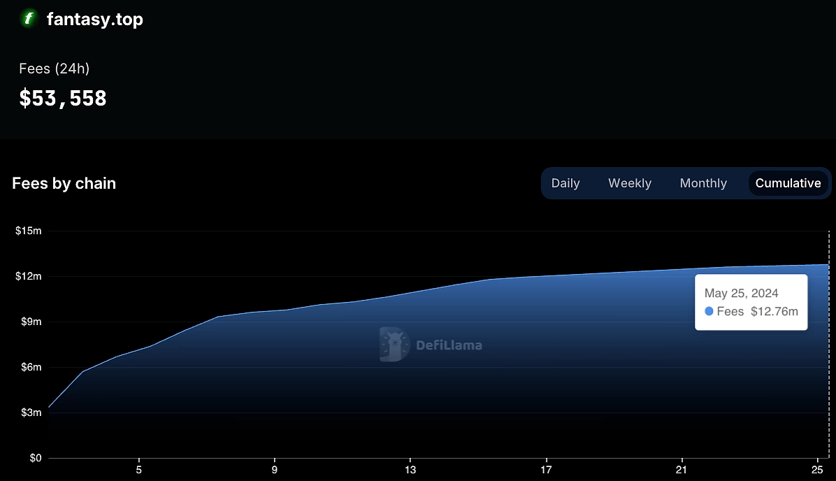 Fantasy.top fees