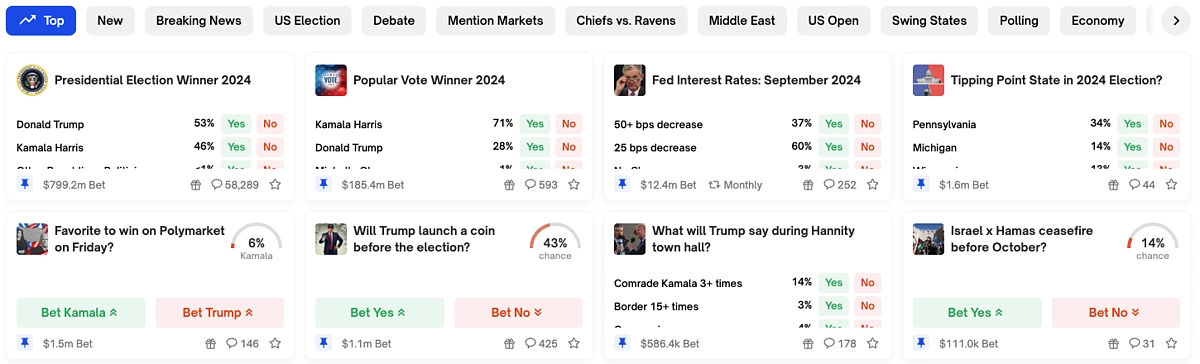 Polymarket Dashboard