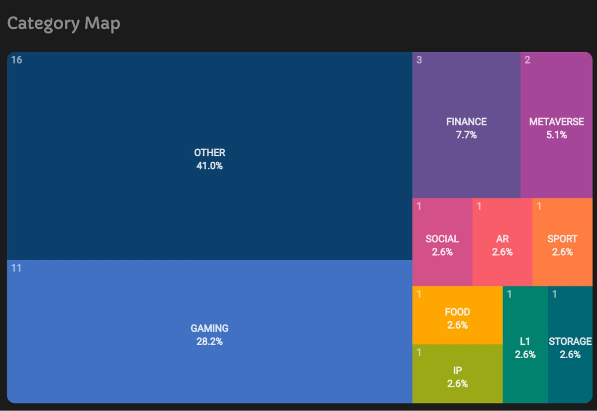 Avalanche Category Map