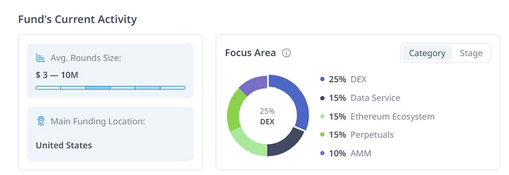 Investments of Pantera Capital