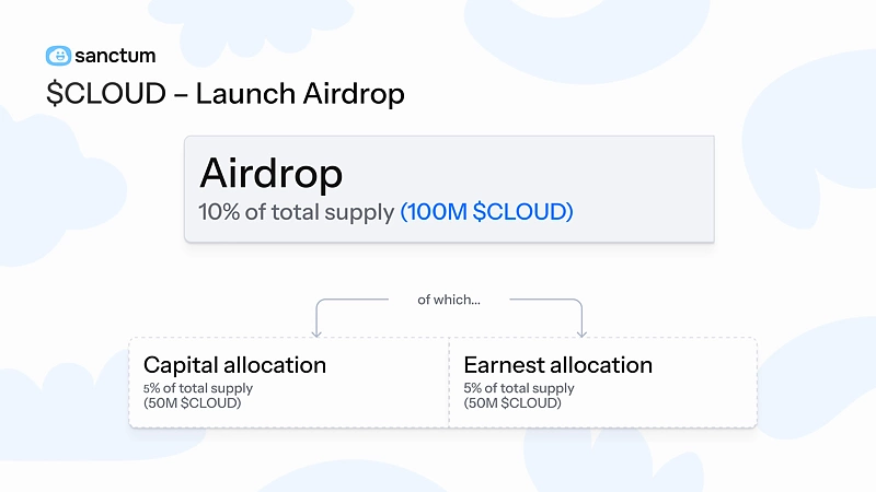 sanctum airdrop 1