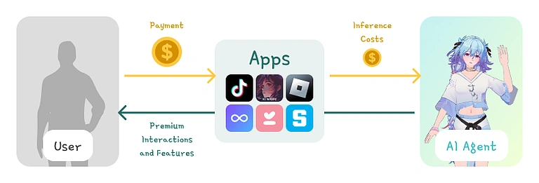 Virtuals Protocol learn article 8
