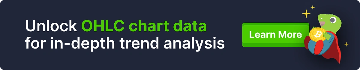 Unlock OHLC chart data - CryptoSync API