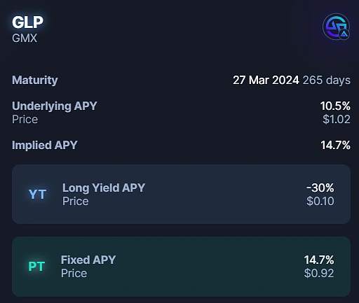 GLP