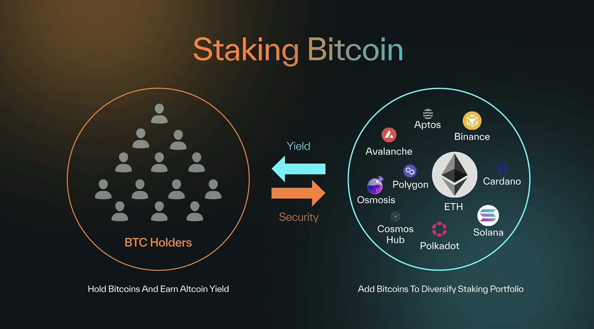 about babylon protocol