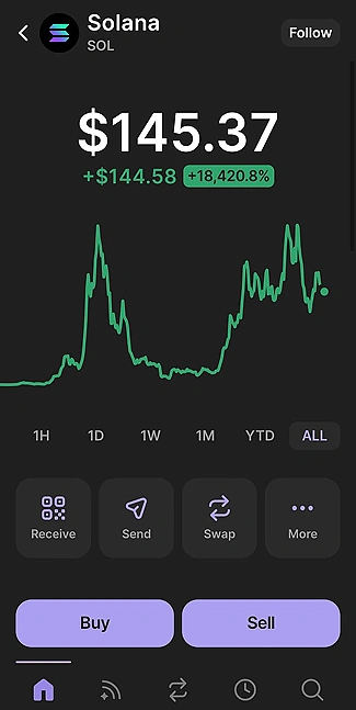 Solana Price Chart Phantom CryptoSync