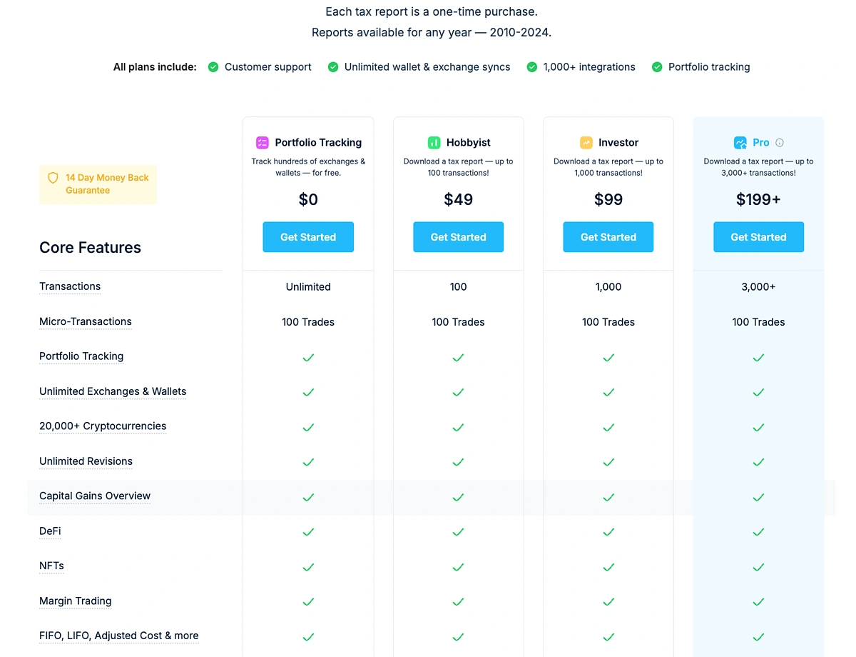 CoinLedger Pricing