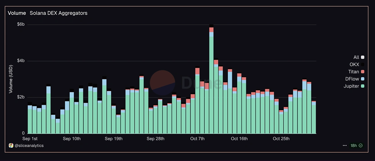 solana dex aggregator usage