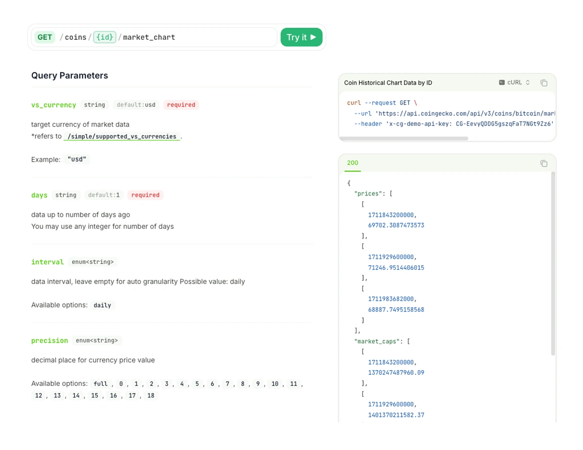 CryptoSync API Coins Market Data Endpoint