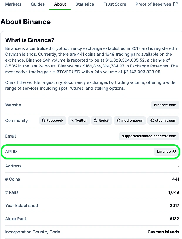How to find the exchange Id for a specific exchange to be used in CryptoSync API