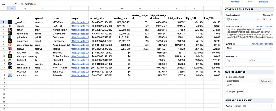 Discord Bots cryptocurrency category token price data | CryptoSync API