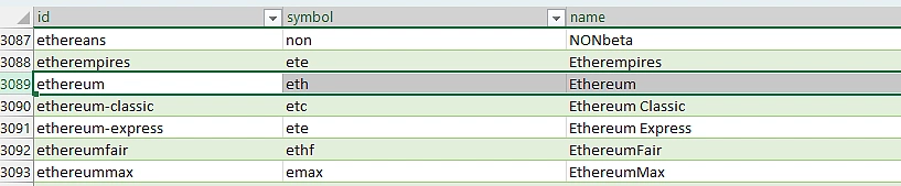 Ethereum coin id on coins list