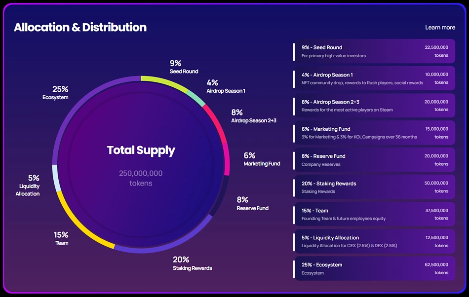 undeads uds tokenomics