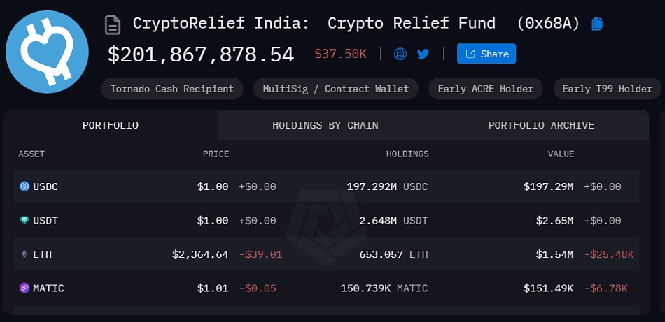 Crypto Relief Fund