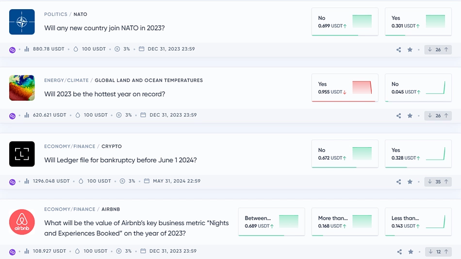 Polkamarkets Dashboard