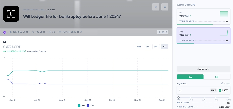 Prediction Market Ledger Bankruptcy