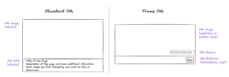 Frames on Warpcast