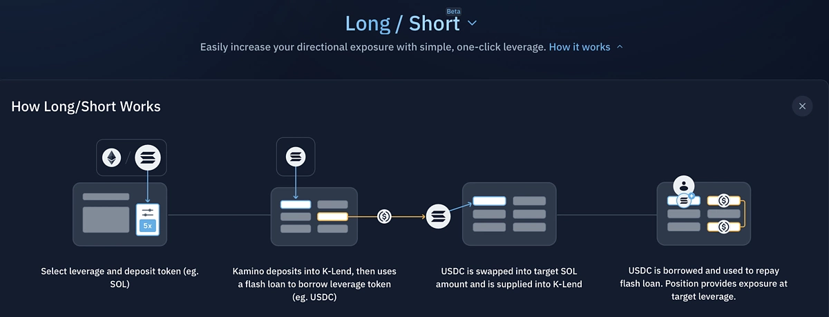 Kamino Finance Long/Short Vaults