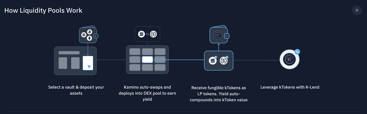 Liquidity on Kamino