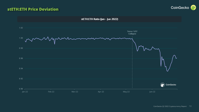 steth price deviation cryptosync
