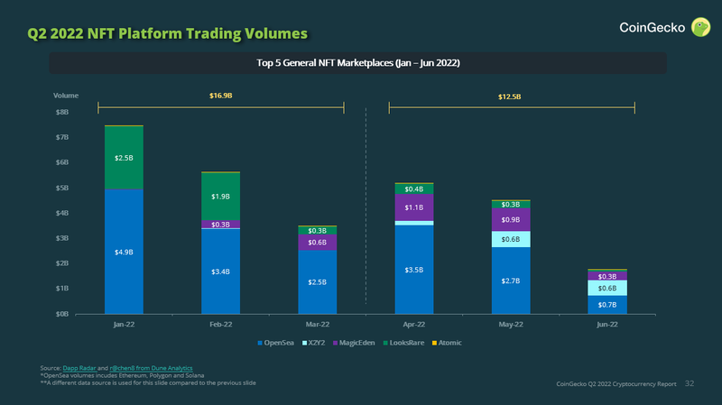 nft platform trading volume