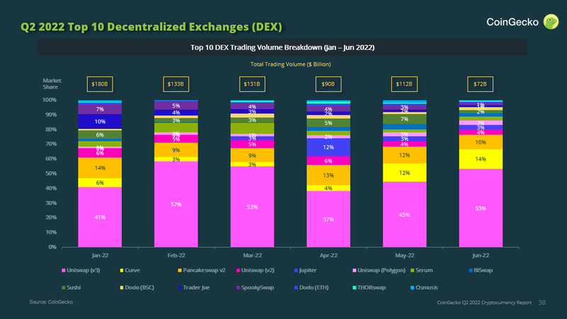 dex trading volume cryptosync