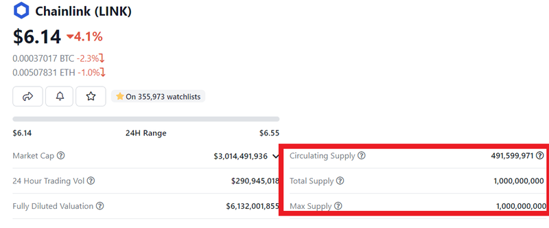 CryptoSync Token supply
