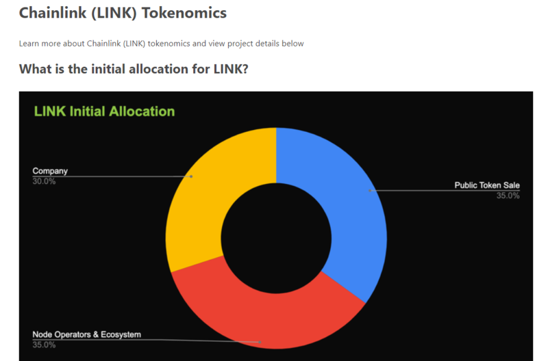 Chainlink tokenomics on CryptoSync