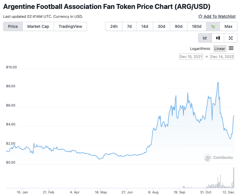 Argentina fan token world cup