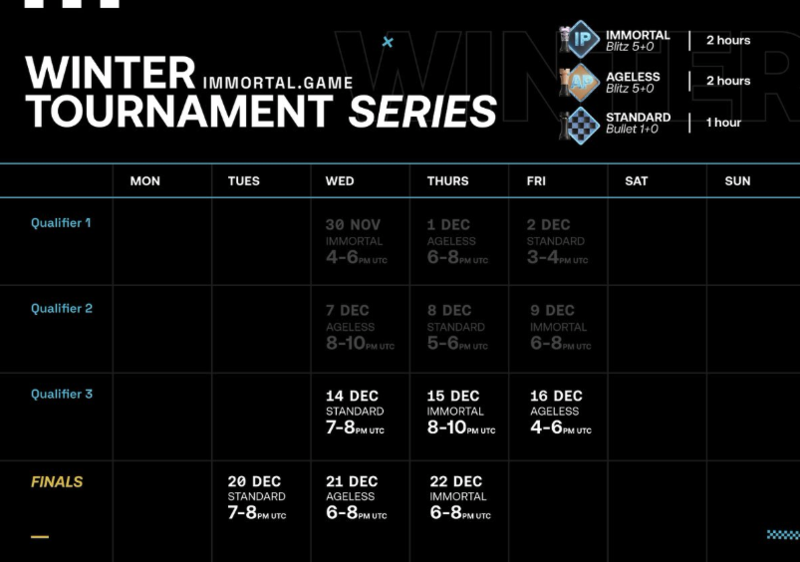 Tournament series Immortal Game