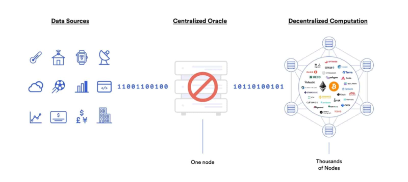 Centralized vs Decentralized Oracles