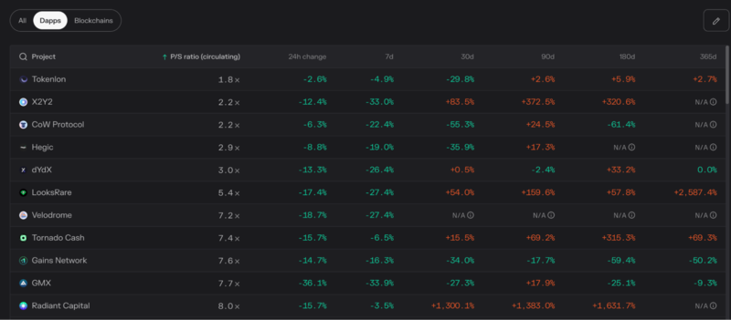 tokenterminal ps ratios