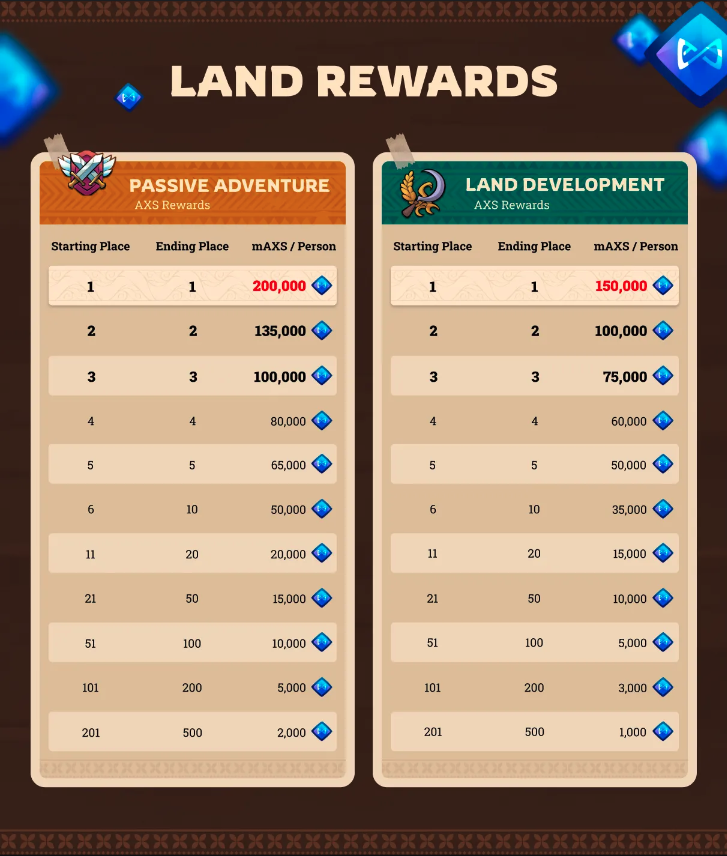 AXS Leaderboards