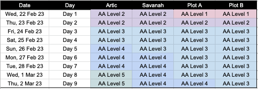 Land Progression Axie Homeland