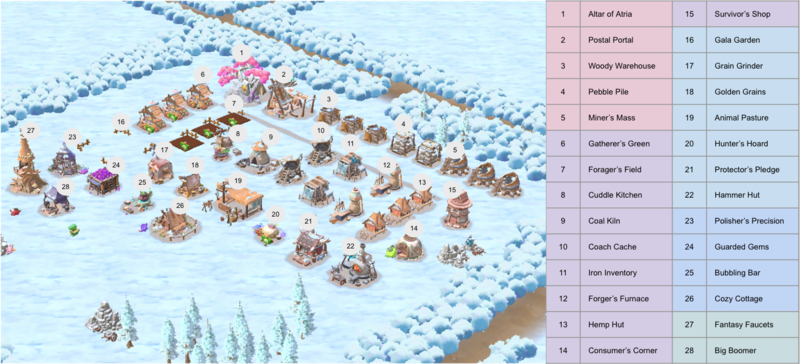 List of structures Axie Homeland
